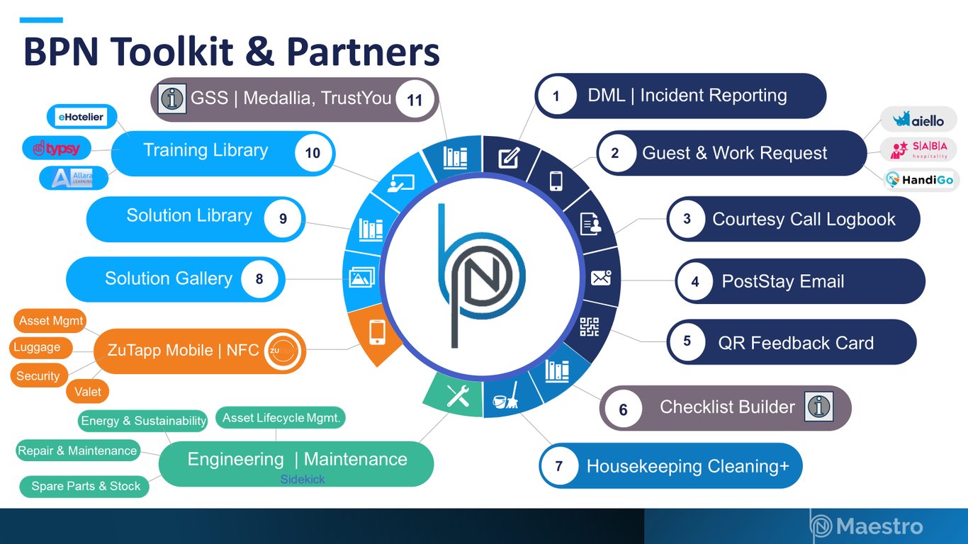 BPN Solutions Screenshot