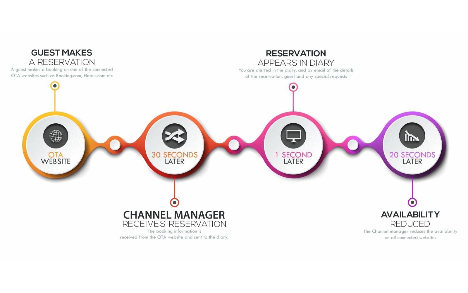 GuestDiary - Website Design and Development Screenshot