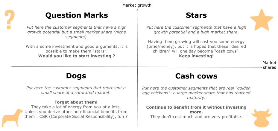 BGC Matrix for Hotel Marketing Managers