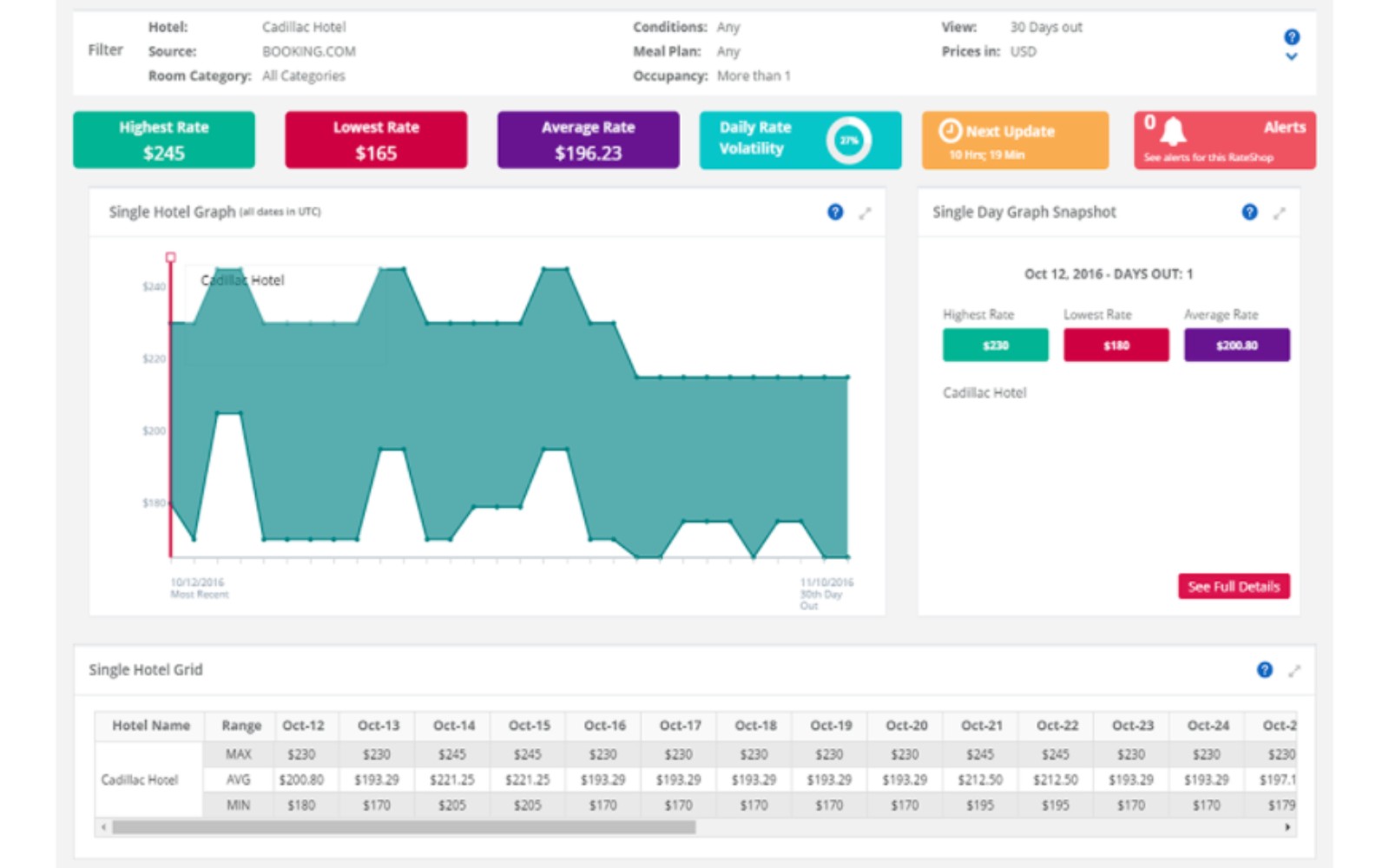 What is Rate Shopping and Market Intelligence Software Rate Shopping and Market Intelligence Software Visual