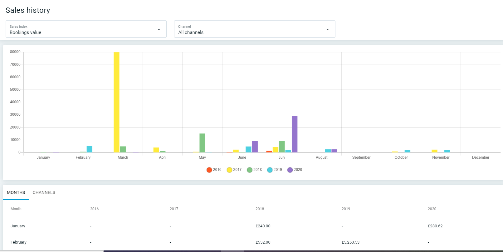 Profitroom - Booking Engine Software Screenshot