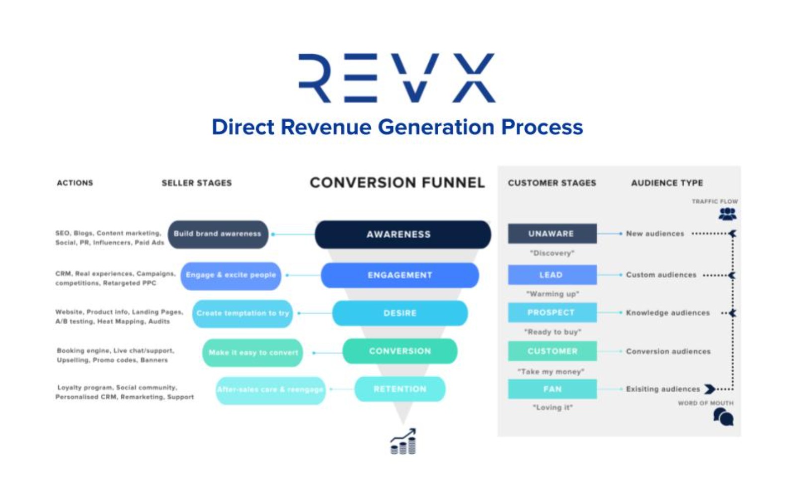 REVX - Digital Marketing Screenshot