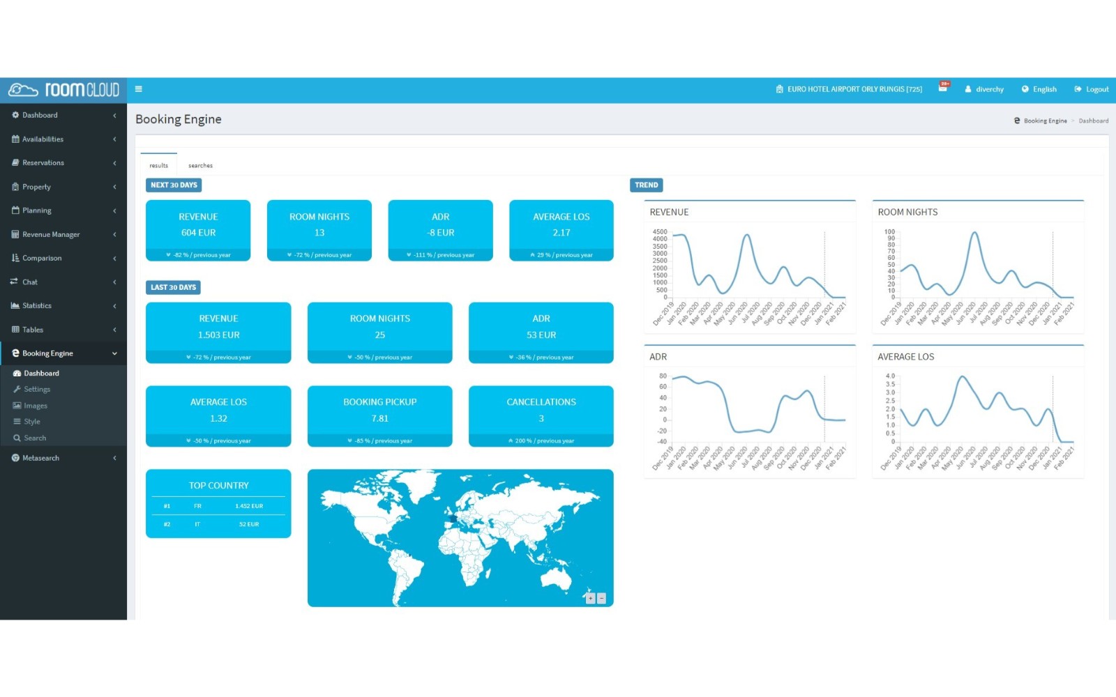 RoomCloud - Channel Manager Software Screenshot