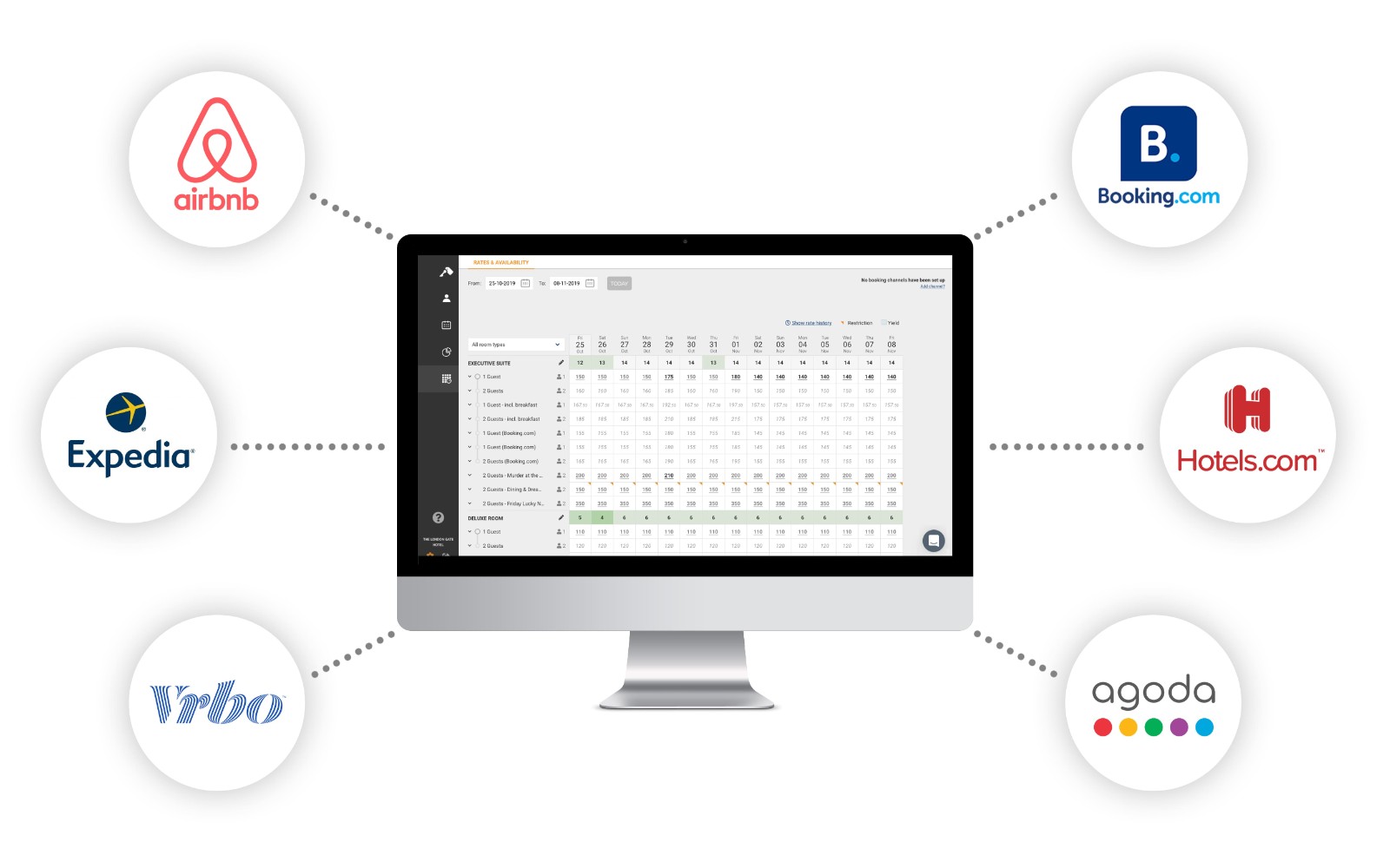 The Channel Manager connects directly to the PMS and provides a single interface to control and distribute room inventories across various channels RoomRaccoon Property Management System