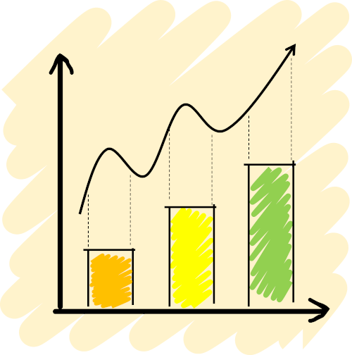 Hotel Revenue Management Chart