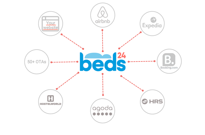 Beds24 - Short Term Rental Software Screenshot