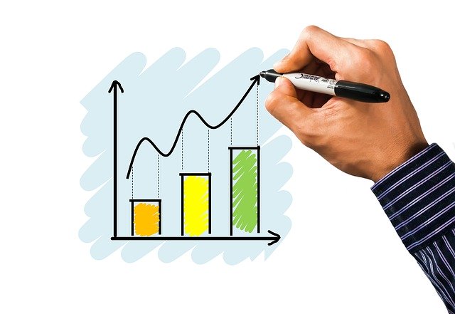 Improving Results